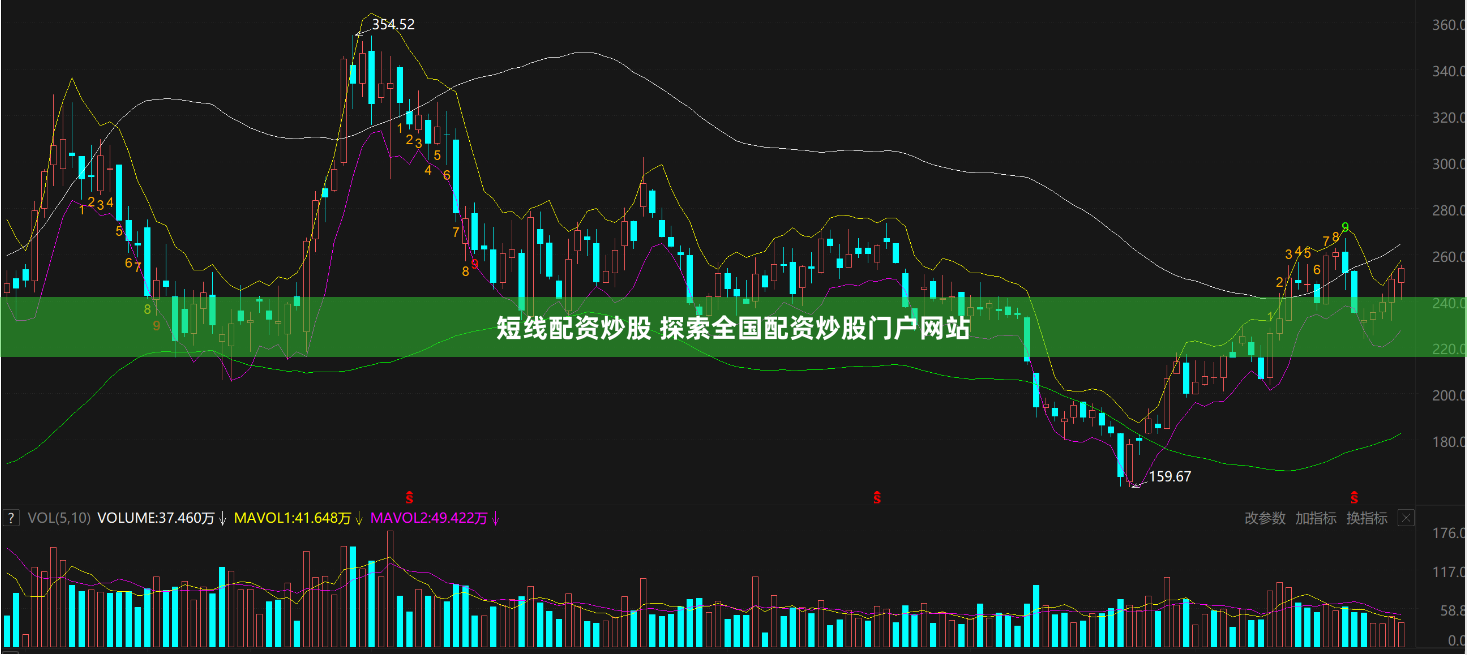 短线配资炒股 探索全国配资炒股门户网站