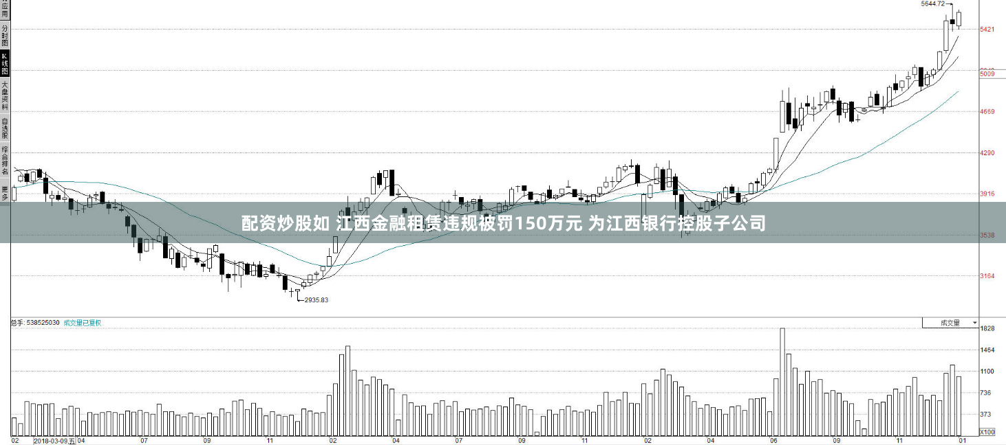 配资炒股如 江西金融租赁违规被罚150万元 为江西银行控股子公司