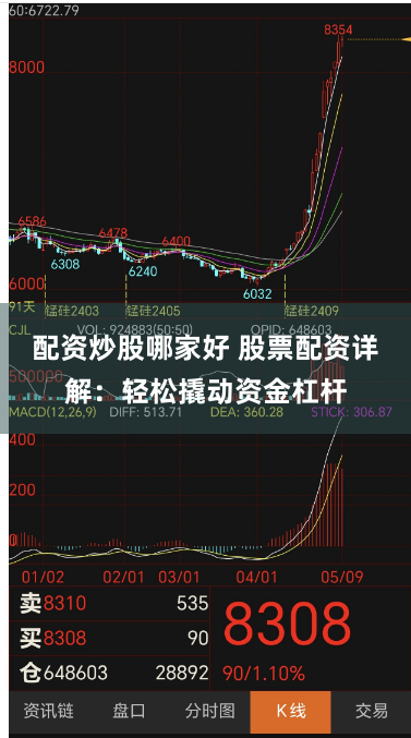 配资炒股哪家好 股票配资详解：轻松撬动资金杠杆