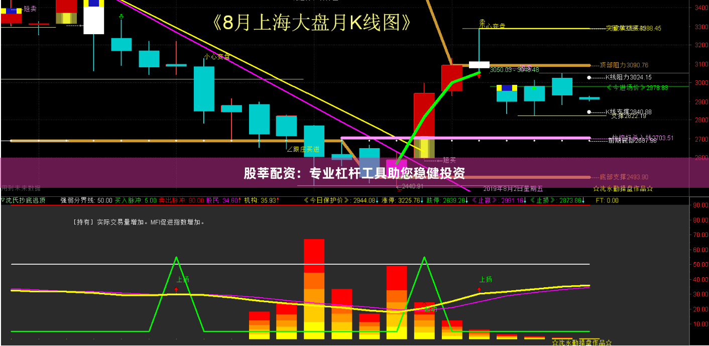 股莘配资：专业杠杆工具助您稳健投资