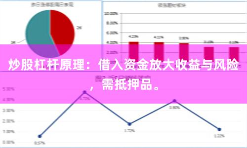 炒股杠杆原理：借入资金放大收益与风险，需抵押品。